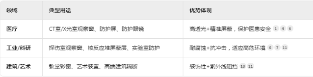 孝感铅玻璃板材